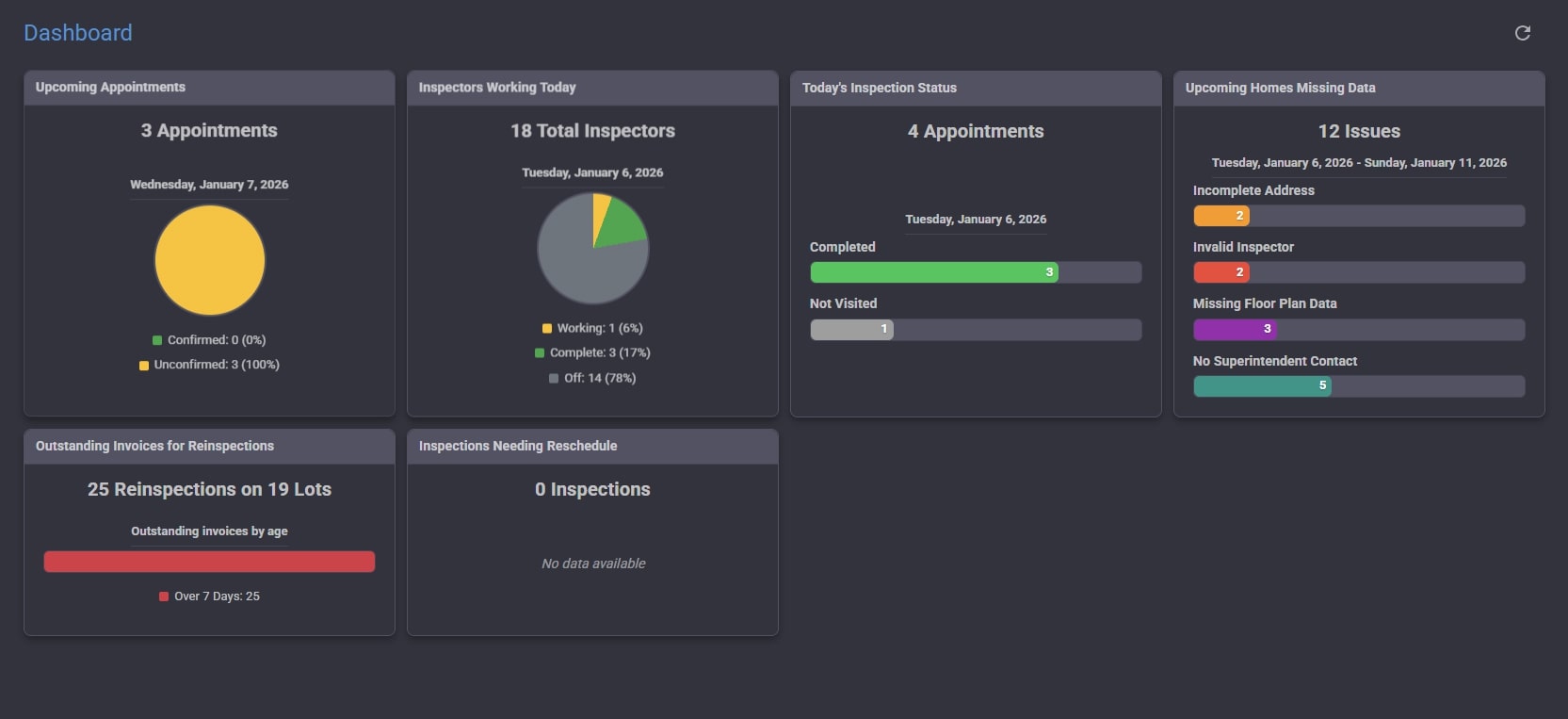 MoonBIM Dashboard