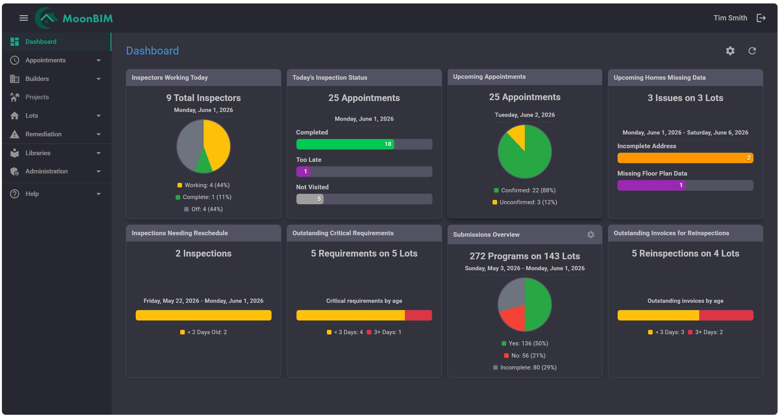 MoonBIM live dashboard showing project metrics and inspection status
